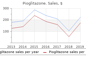 purchase pioglitazone now