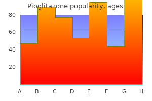 purchase pioglitazone 15 mg without a prescription