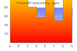 proventil 100 mcg lowest price