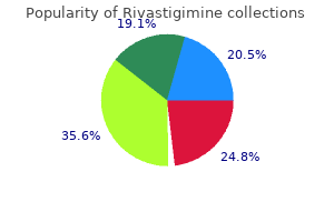 order 1.5 mg rivastigimine