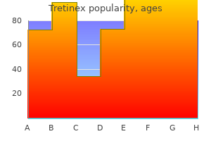 tretinex 20 mg fast delivery
