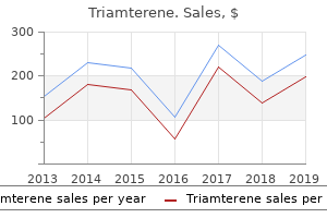 order 75 mg triamterene with mastercard