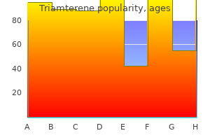 buy 75 mg triamterene