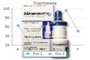 buy triamterene online from canada