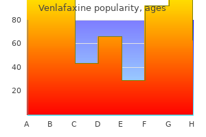 purchase venlafaxine 75 mg without a prescription