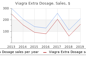 discount 120mg viagra extra dosage visa
