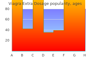 purchase generic viagra extra dosage canada