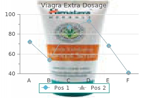 cheap viagra extra dosage generic