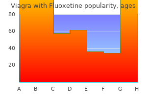 buy viagra with fluoxetine 100/60 mg low price