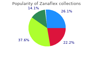 zanaflex 4 mg on line