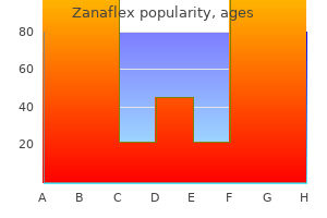 order zanaflex in india