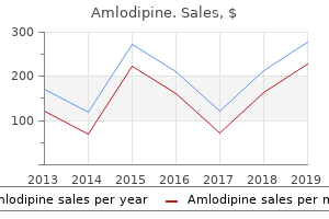 buy amlodipine 2.5 mg amex