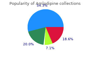 cheap 10mg amlodipine with visa