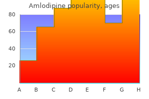 buy amlodipine 10 mg amex