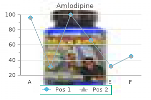 buy 5mg amlodipine