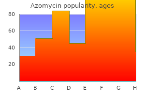 discount 100mg azomycin