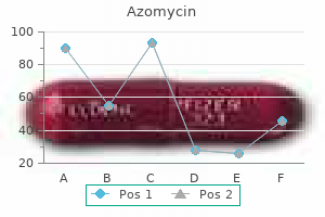 buy online azomycin