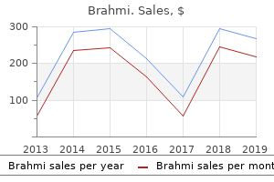 cheap 60 caps brahmi amex