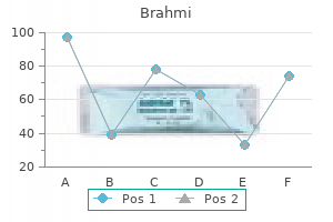 order brahmi 60caps with amex