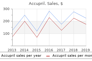 purchase 10mg accupril
