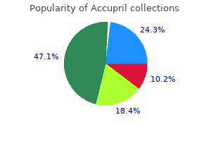 order accupril 10 mg line