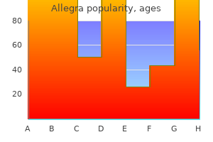 buy cheap allegra 180 mg
