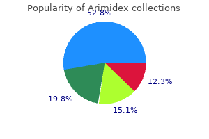 arimidex 1mg online
