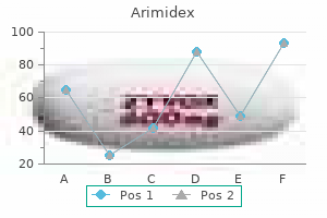 order 1 mg arimidex with amex