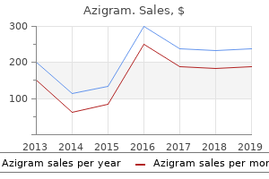 discount azigram 100 mg line