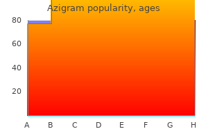 buy azigram with american express
