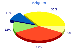 buy cheap azigram 100mg online