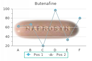 order butenafine 15gm