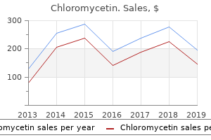 effective chloromycetin 500 mg