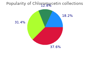 buy 250 mg chloromycetin amex