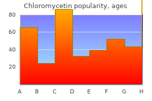 order chloromycetin master card