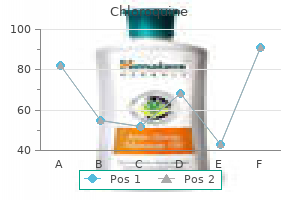 purchase cheap chloroquine line