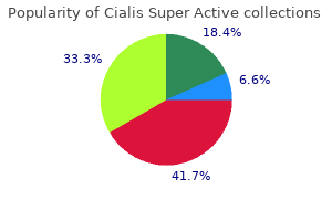 order cialis super active without prescription