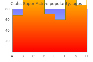 cheap cialis super active 20 mg on line