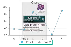 discount cipro online american express