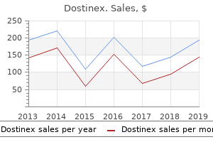 buy discount dostinex 0.5mg online
