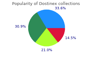 0.5mg dostinex for sale