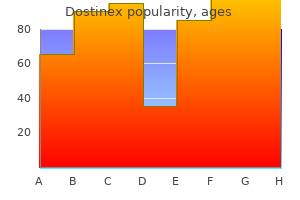 dostinex 0.5mg fast delivery