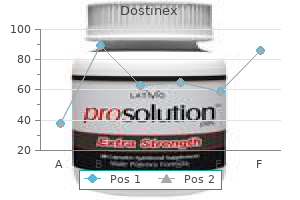 buy dostinex 0.25mg