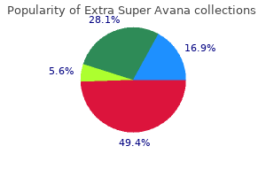 discount extra super avana on line