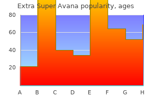 cheap extra super avana 260mg otc