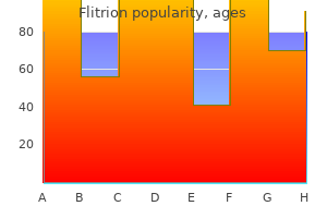 cheap flitrion express