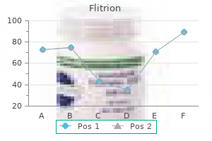 buy flitrion in united states online