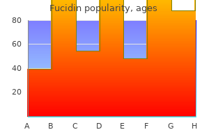 purchase cheapest fucidin