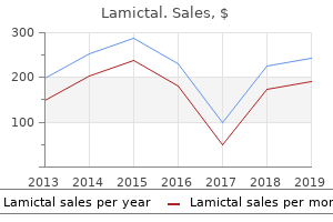 purchase lamictal master card