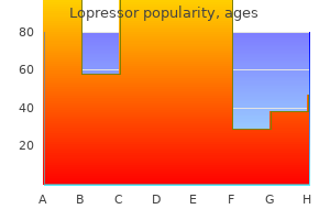 purchase generic lopressor line